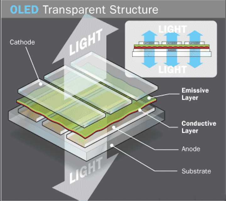OLED STRUCTURE